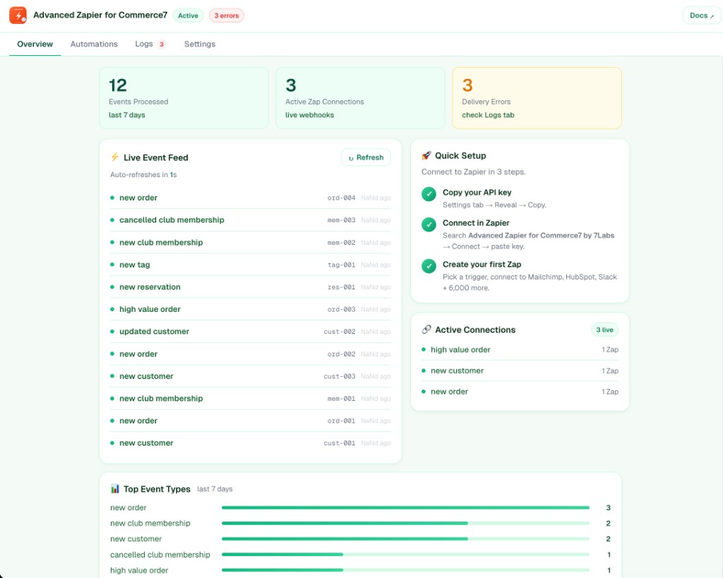 Advanced loops and closed-loop workflows